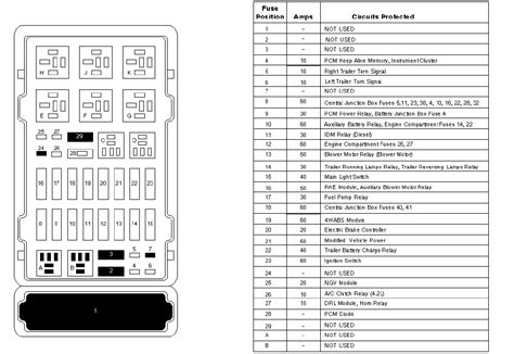 08 e250 central junction box location|central junction box diagram.